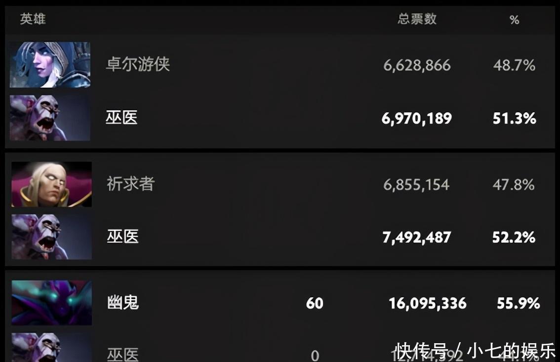 经典|TI10至宝票选：经典亚军与尊严之战