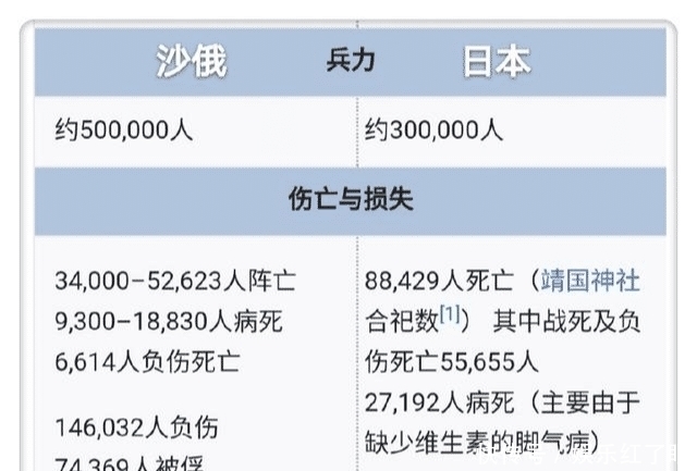  日俄战争|日俄战争的真相到底有多残酷？
