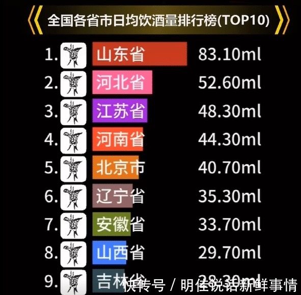 五大|全国最能喝的五大省市,东北内蒙遗憾落榜,第一名遇见都绕道走