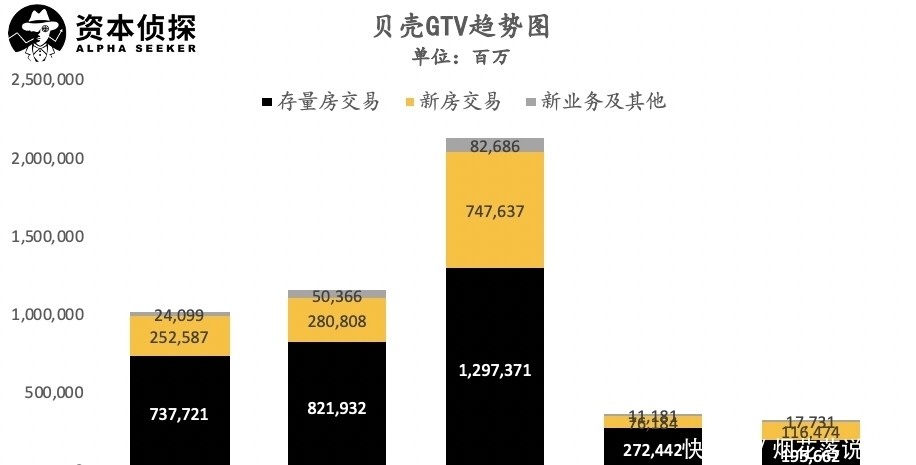 IPO|贝壳赴美IPO,腾讯软银加持,规模亏损齐涨,左晖的背水一战成功了吗?