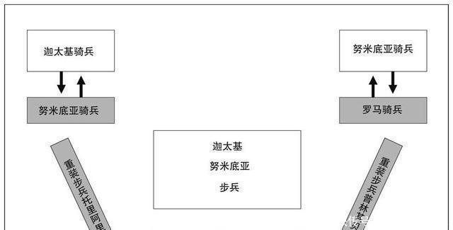 奠定|古罗马时期欧洲最卓越的三大战将-奠定了欧洲军团会战的基本战术