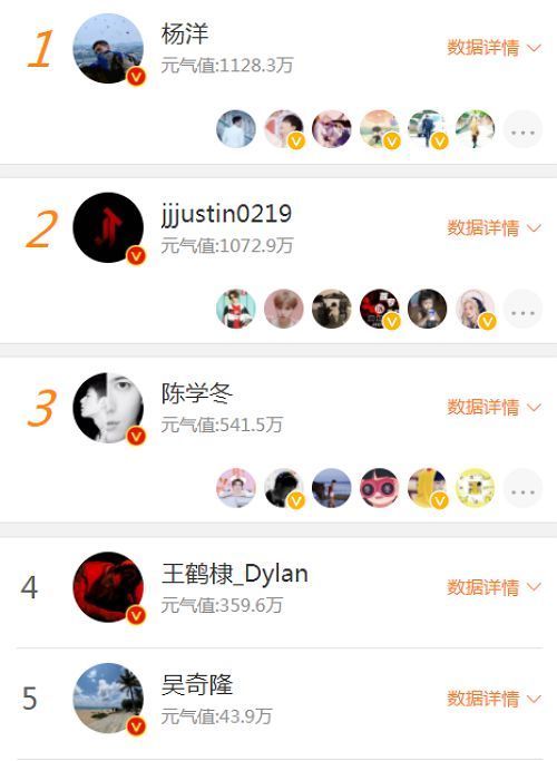 黄明昊|《元气满满的哥哥》最新排名:陈学冬进入前三,黄明昊输给了他!