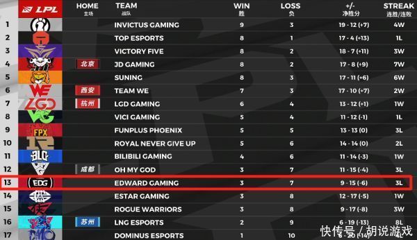 管理层|阿布谈论EDG现状：管理层想尽了办法，选手们还是越来越迷茫