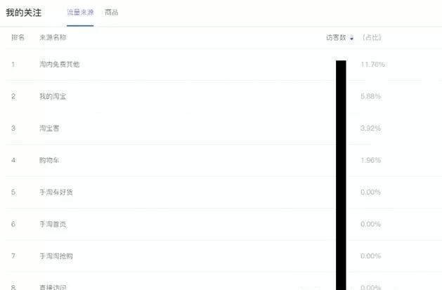  快速|为什么你宝贝没有流量？学会这13个核心关键，快速获取免费流量
