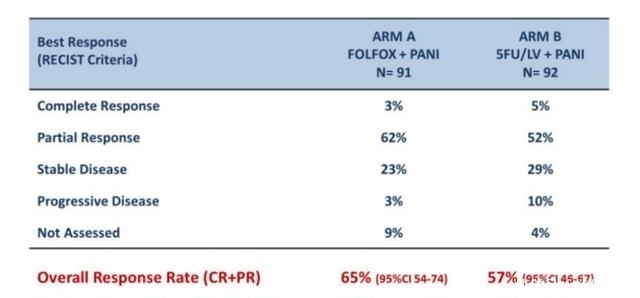 肿瘤|消化道肿瘤十大明星靶点强势来袭,靶向免疫新药新方案不断