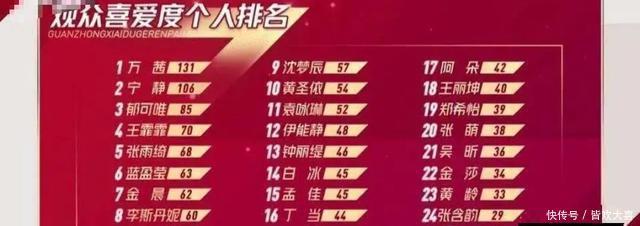 淘汰|《乘风破浪的姐姐》现场观众投票被质疑,多位实力姐姐被压票