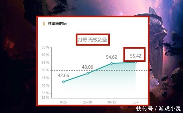 lol|lol：逆风有这3个英雄千万别投，薇恩剑圣其实一般，他能守家2小时