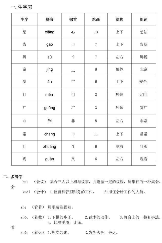 部编|部编一年级下语文全册生字预习表（拼音+部首+笔画+结构+组词）