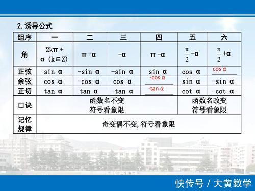  理解|任意角的三角函数与诱导公式，熟练记忆透彻理解，就在这些口诀上