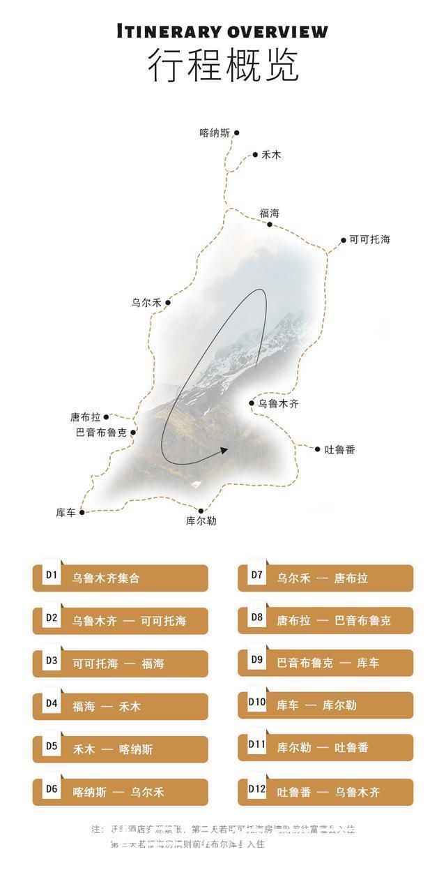 自驾|憋疯了!15条醉美新疆自驾线,正适合七八月挑一条出发!