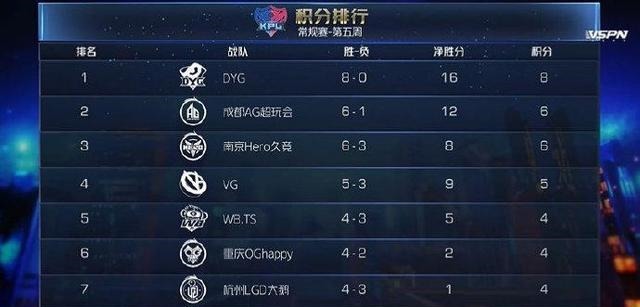 小姐姐|打野地位暖阳小义无畏成就KPL三大强队,野王是撩妹神器