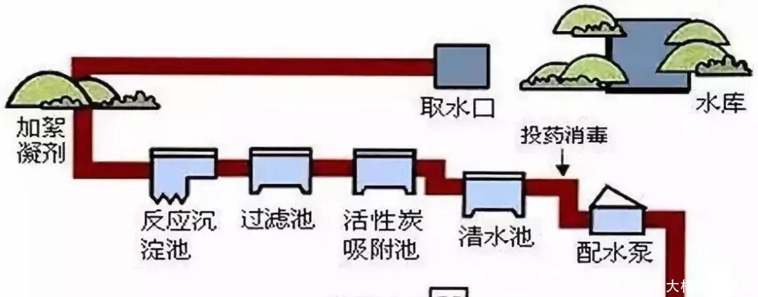  罗马|汉代同期的罗马人: 自来水用量堪比现代北上广
