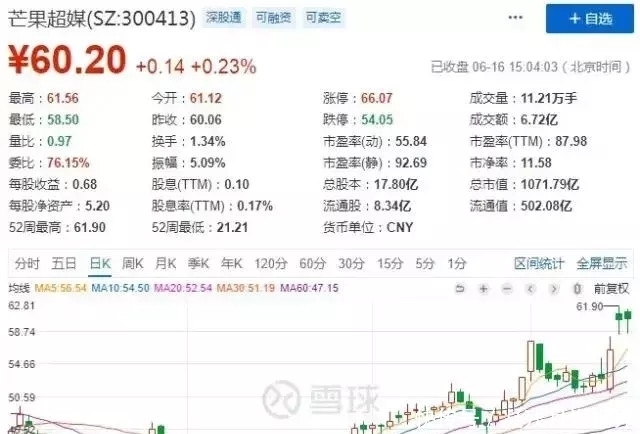  疯狂|7天暴涨156亿！比《乘风破浪的姐姐》更疯狂的是野蛮生长的芒果TV