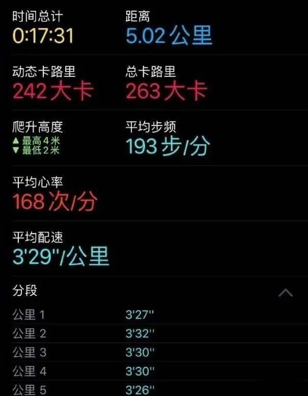 完美|韩寒5公里17分半再次PB,心率更低堪称完美配速与心率的逻辑