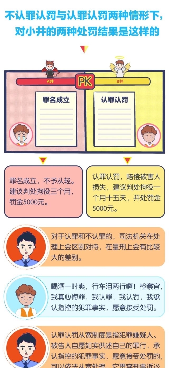  漫画|【漫画】别犹豫了，就选“认罪认罚”吧！