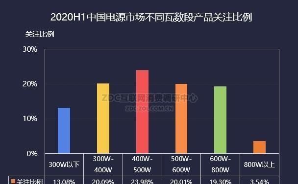  创新|时尚创新VS修修补补 2020H1机电市场分析