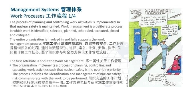 特征|健康的核安全文化特征漫画