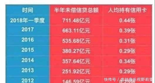 封卡|重要通知: 银行发飙信用卡降额、封卡严重、一定要避免四大陷阱!