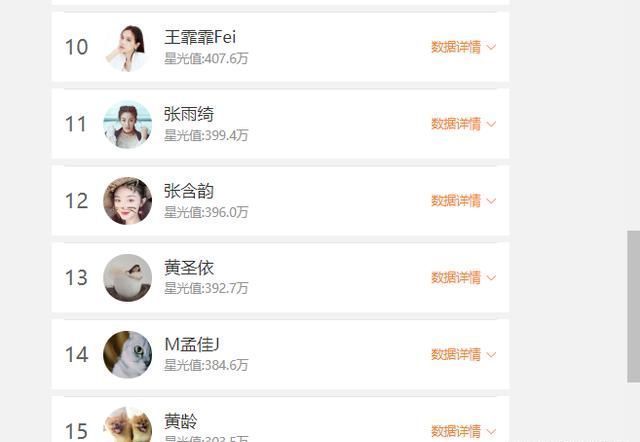  投票|《浪姐》投票更新中，张含韵后来者居上，没想到最后一名是她