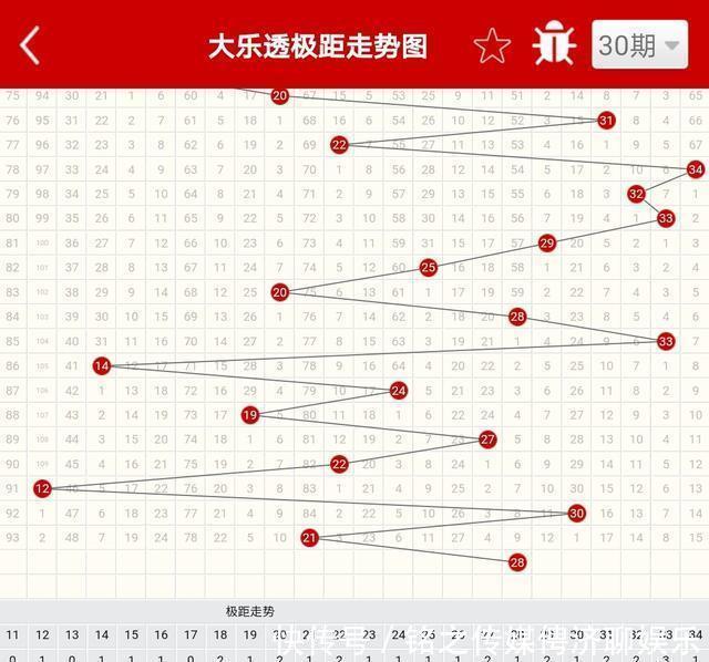 技术型彩民|第097期体彩大乐透，三个臭皮匠顶个诸葛亮，在彩票上不灵验