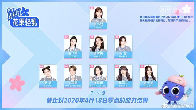  捧杀|《青你2》排名大洗牌“全村希望”许佳琪被黑幕，赵小棠或捧杀