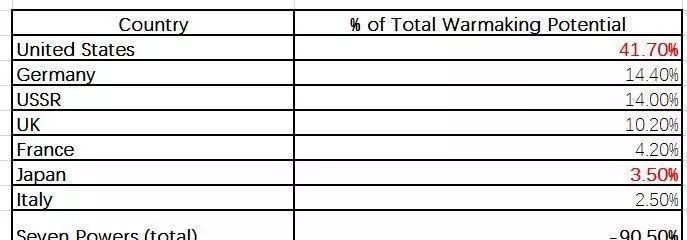 输掉|日本输掉二战的四个原因