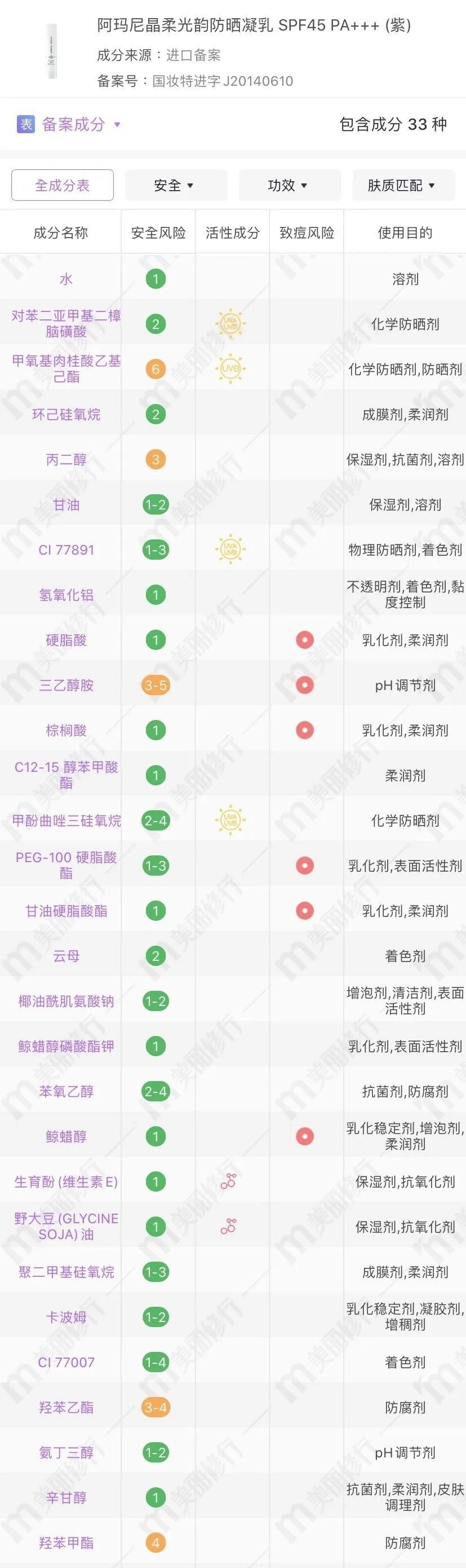 防晒|敢和安耐晒抢C位,这款防晒是吃了熊心豹子胆吗!