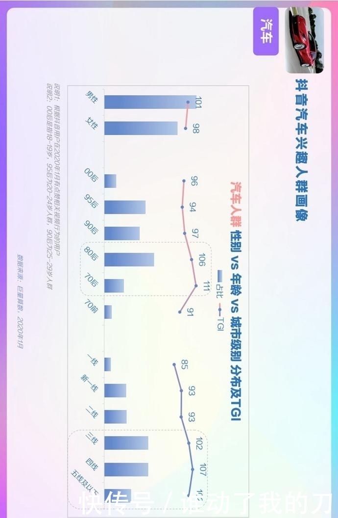  用户偏好度高|报告丨巨量算数：2020年抖音用户画像报告