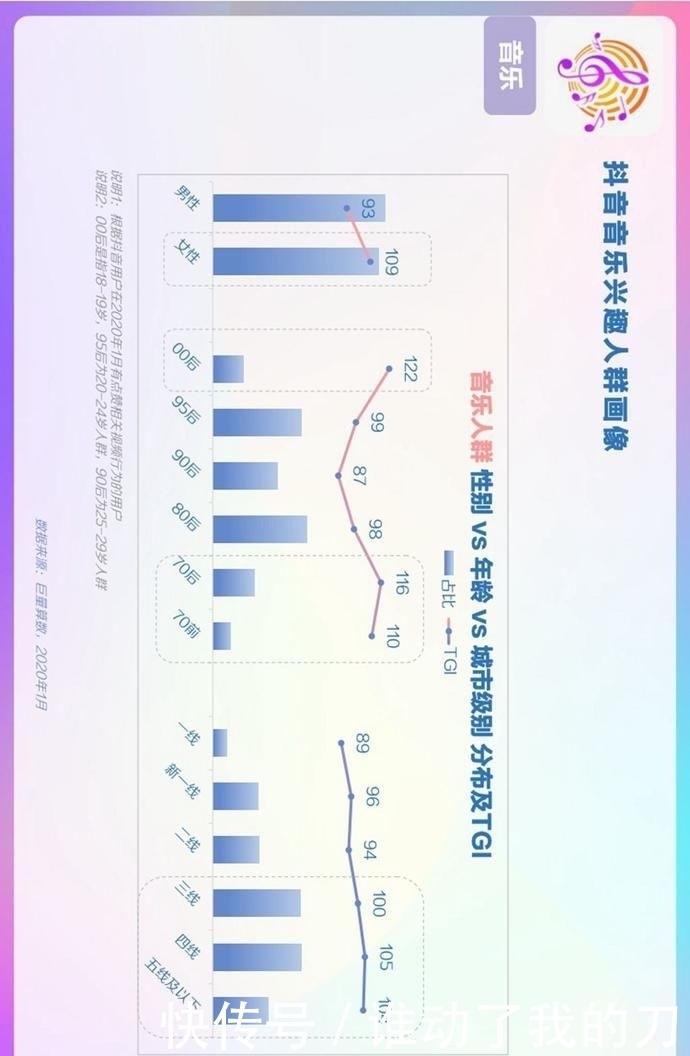 用户偏好度高|报告丨巨量算数:2020年抖音用户画像报告