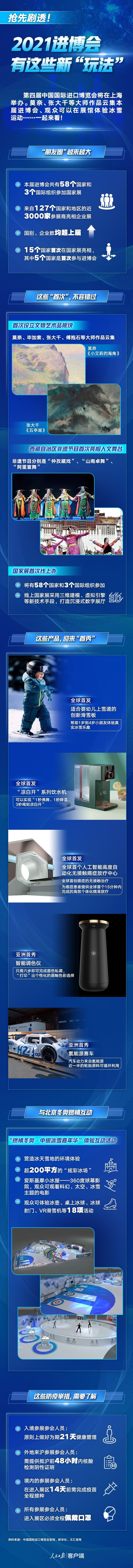 杨婉|抢先剧透!2021进博会有这些新“玩法”