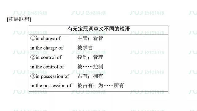  汇总|高中英语人教版备考复习必修2 Unit 2重难点汇总同步检测