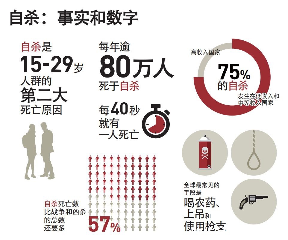 角落|青少年自杀率居高不下，“隐秘的角落”何时照进阳光？