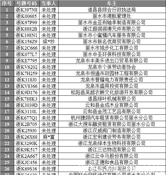紫金|囿山路、紫金路、人民街、中山街……这些行为被曝光