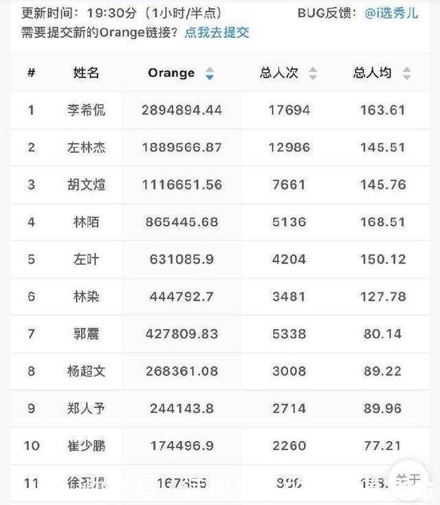  林染|《少年之名》徐圣恩、林染未出道，粉丝意难平，成员自曝有黑幕