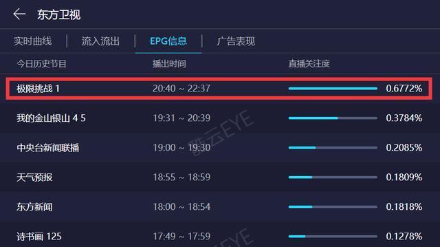  迪丽热巴|《极限挑战6》首播收视好，抄袭《新西游记》被吐槽，她成大惊喜