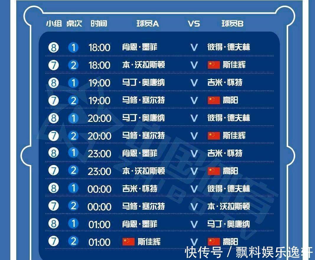 复发|冠军联赛跟腱炎复发墨菲忍痛作战成小组赛唯一三连胜选手晋级