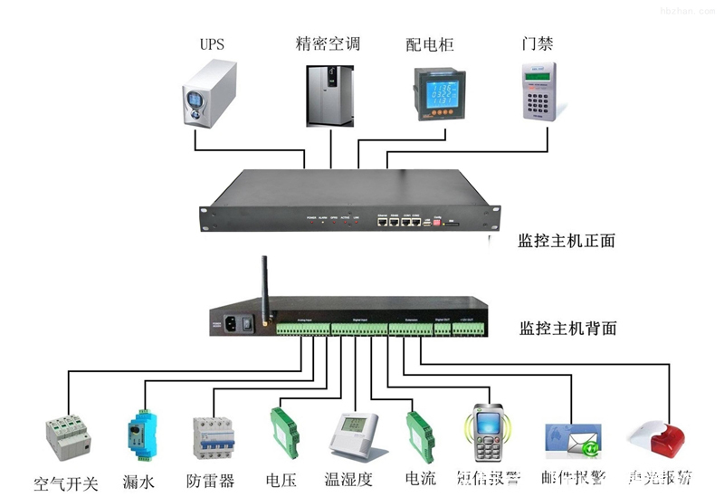  监控设备|机房动力环境监控系统