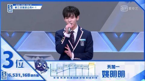 正确|回国参加偶像选秀才是正确的这9名偶像都曾在韩国出道过