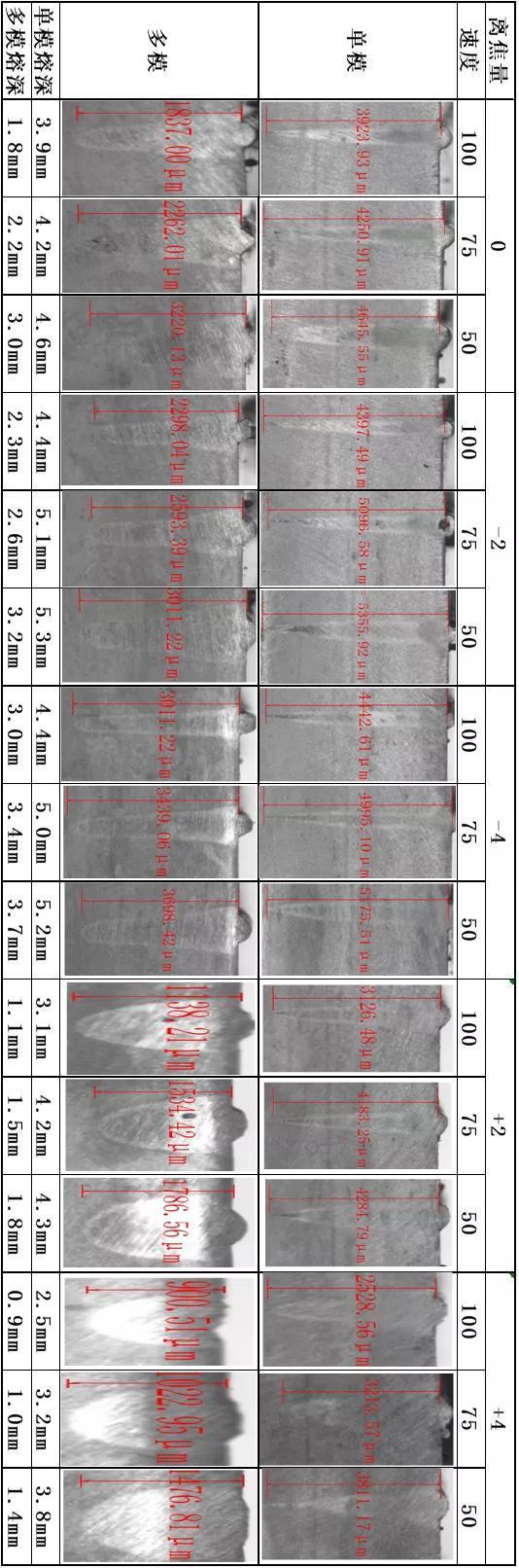  模式|不同激光束模式对焊缝熔深影响