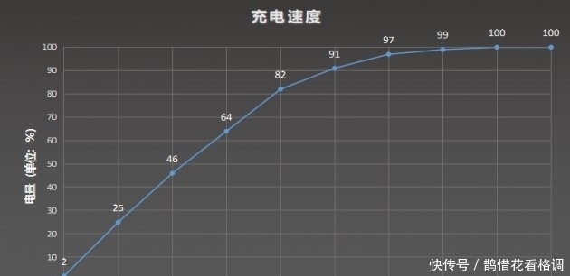 游戏|黑鲨游戏手机3S评测：极限性能+极致操控体验 5G时代专为游戏而生