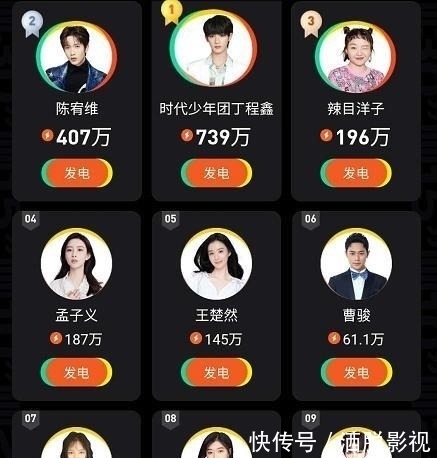 名次|《演员2》人气榜大洗牌,流量选手名次下降,第一名真的配得上吗