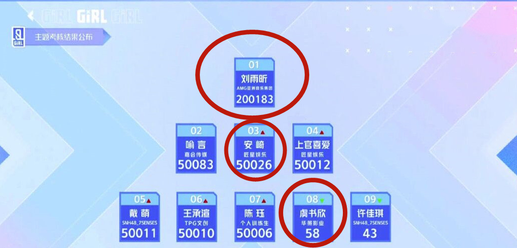  好笑|青你2惊喜又好笑的一期，刘雨昕排名第1，导师面试现场爆梗不断