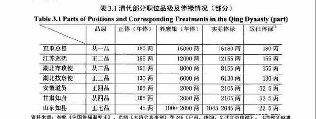 还可以|清朝“正一品官”的待遇有多好，放到现代，谁都想要！