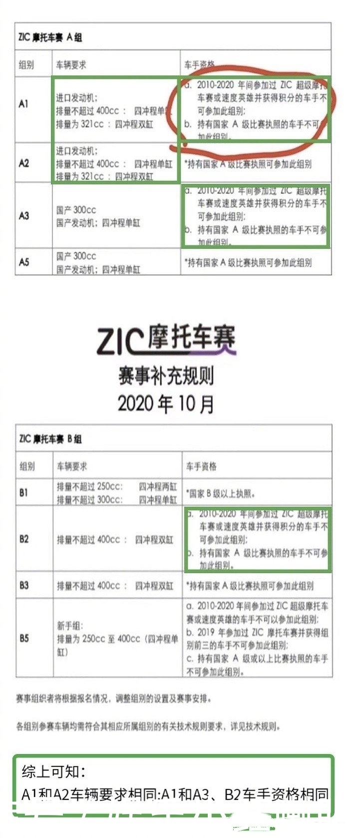 热爱|王一博车队发布声明,因为热爱所以坚持