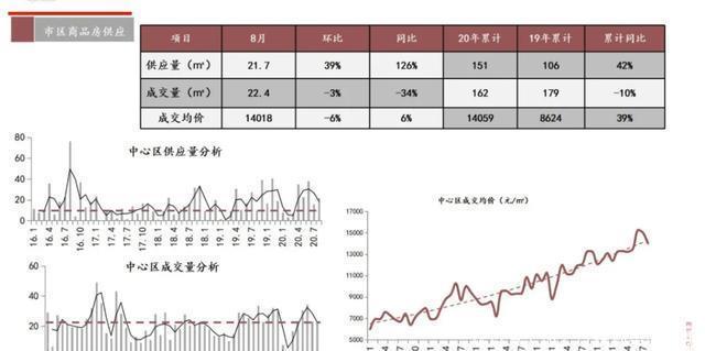 京津冀|京津冀，只剩一个城市房价没跌了！