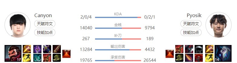TOP5|S10总决赛八强赛海边少年征服ESPN，一起看看TOP5选手名场面