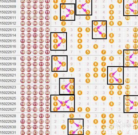 技巧|五指大山11选5投注技巧和潜藏规律 掌握这点可大大提高成功率