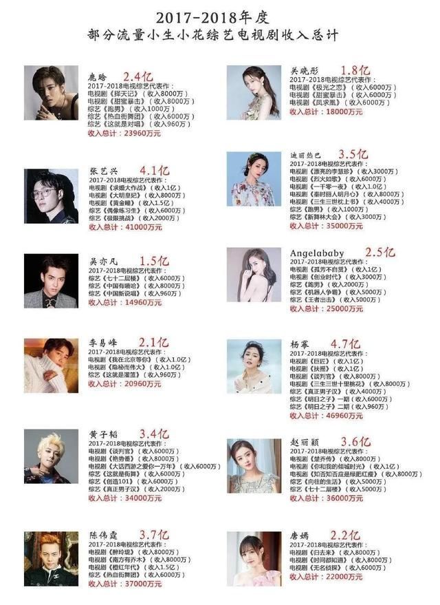 综艺|高秋梓面临高额赔偿,直播空降赚的都不够赔