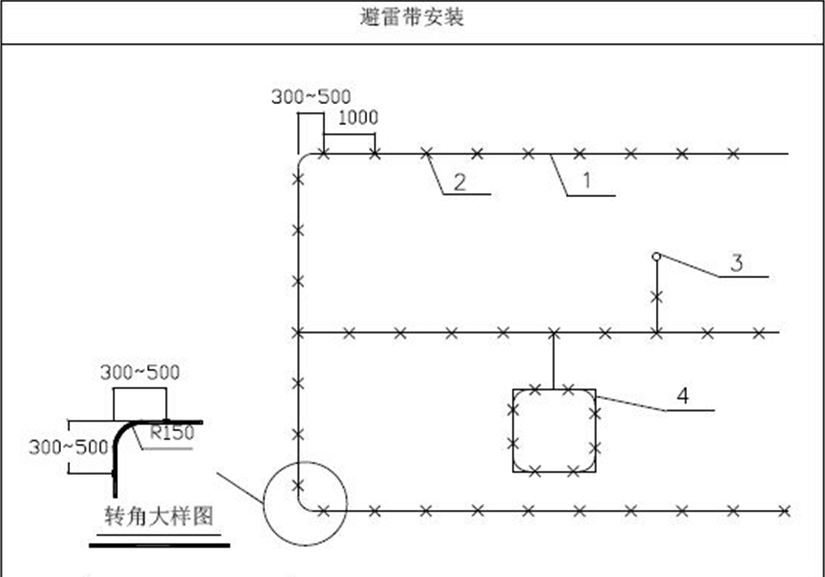 规范|屋面避雷带怎么做才规范?