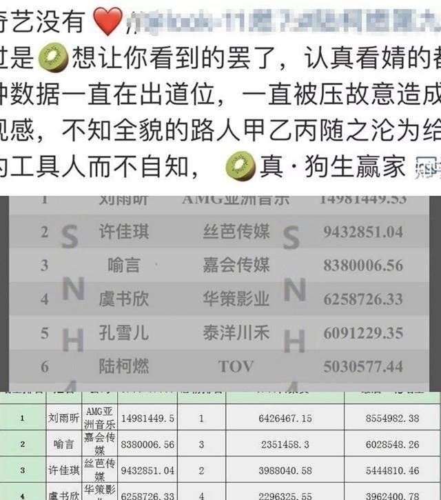 真情实意|《青你2》决赛再现意难平,追选秀不能太真情实意?